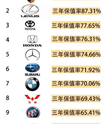296保值率如何？购买后是否能保持高市场价值？