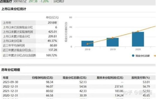 DB12保值率如何？购买后是否值得长期持有？