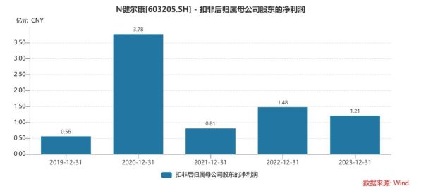 BRZ与竞品相比有何优势？能否在市场中立足？