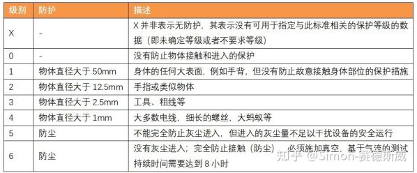 86安全性能如何？有哪些安全防护配置？