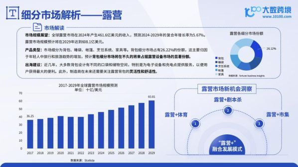 Roma市场定位如何？是否针对高端消费者？