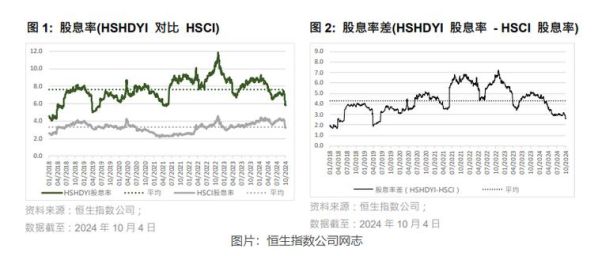 LC保值率如何？购买后是否值得长期投资？