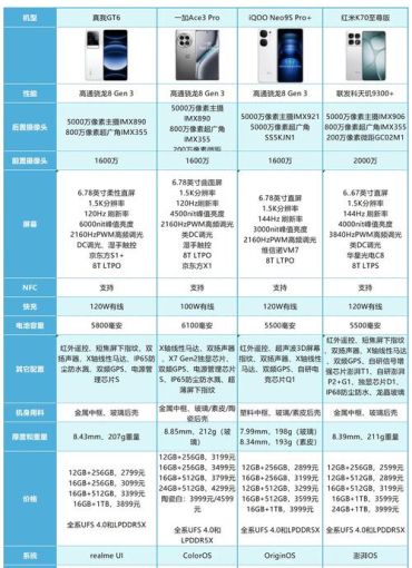 8万左右预算，哪些皮卡车性价比高且耐用？如何挑选？