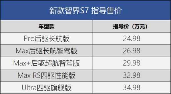 智界S7价格定位合理吗，性价比高吗？