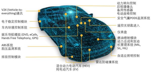 菱智未来是否会推出更多智能化配置？