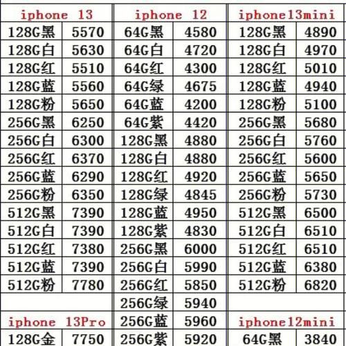 iphone13的价格参考 苹果iphone13多少钱