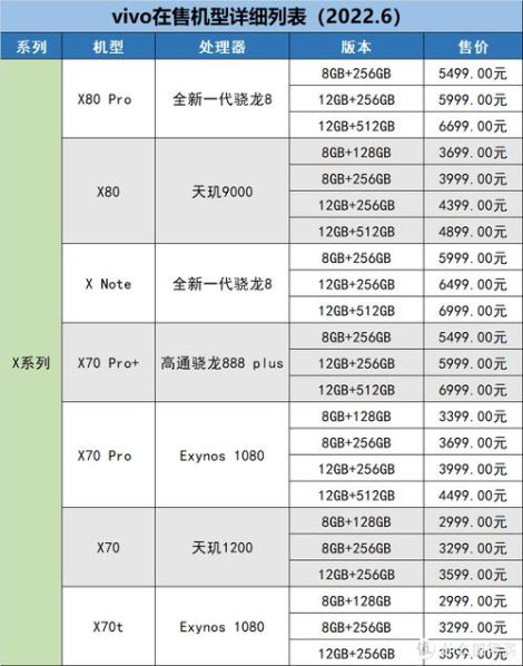 vivo手机价格 vivo全部价格表大全