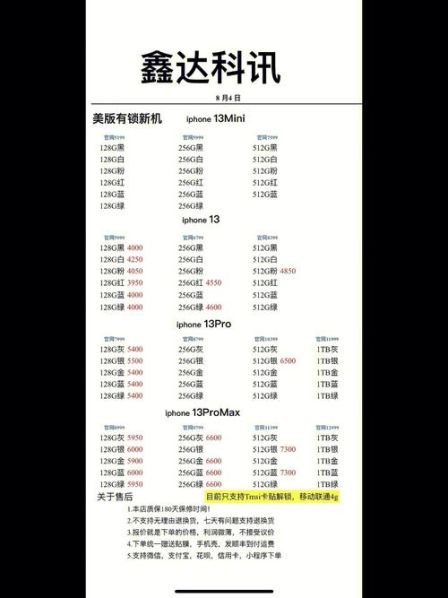 苹果12为啥比13贵 苹果手机12和13哪个好