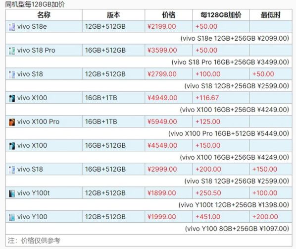 vivo手机最新价格大全 vivo手机报价大全