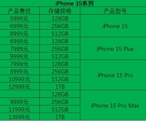 iphone15官方价目表 iphone 15 pro多少钱