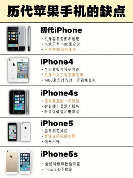 iphone5c价格 iphone6刚出来是多少钱