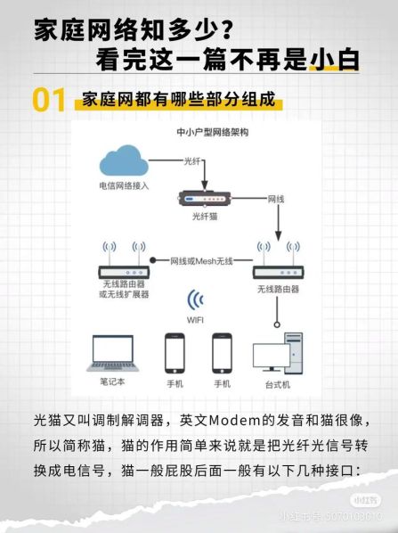 猫跟路由器有什么区别 网络路由器和光猫的区别