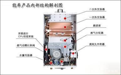 万和热水器使用方法 万和热水器使用详细步骤