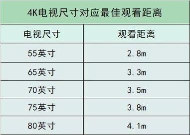 22寸电视尺寸 52寸电视长宽是多少厘米