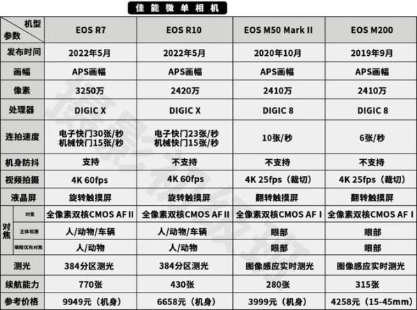 佳能相机600d价格多少 佳能600d原价多少