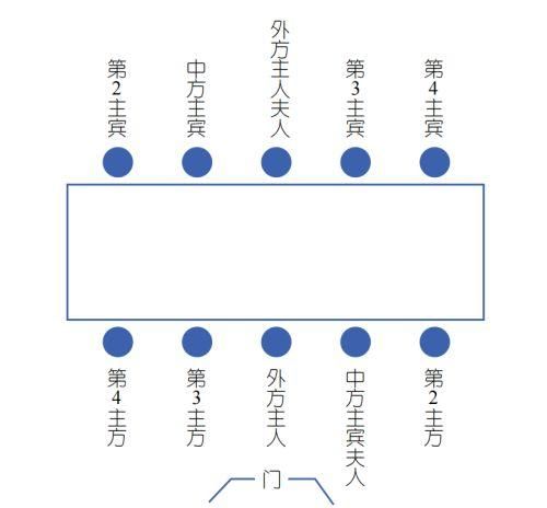 还有其他的方法 3个人站一排有多少种排法