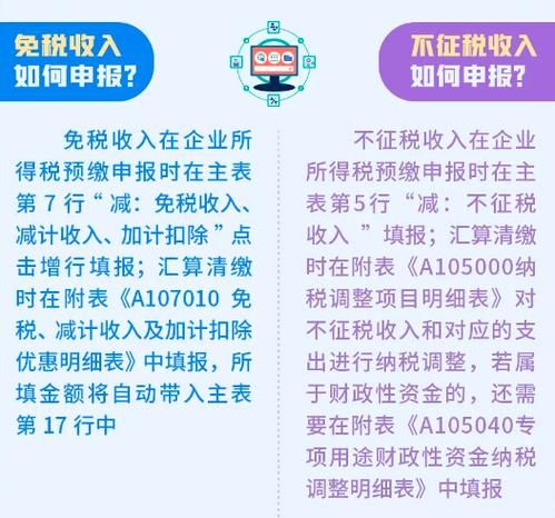 不征税收入用于支出所形成的费用调增的原因 不征税收入调增还是调减