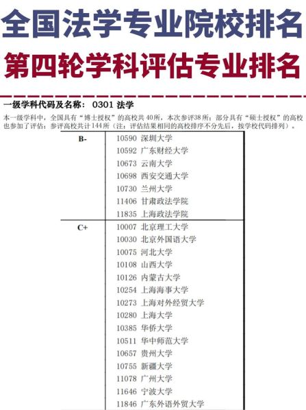 法学专业和法学类专业的区别 法学专业和法律专业哪个好