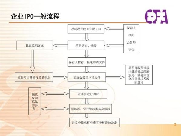 ipo审计和年审的区别在哪 做过ipo审计不能去公司上班