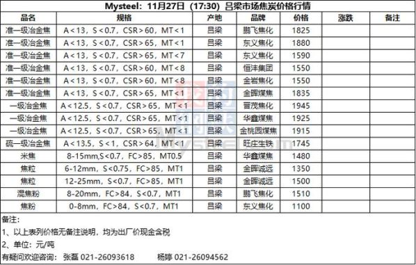 哈萨克斯坦进口焦炭的价格优势 中国焦炭价格网