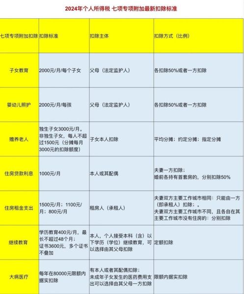 赡养老人专项附加扣除的标准2024年度 赡养老人个人所得税抵扣