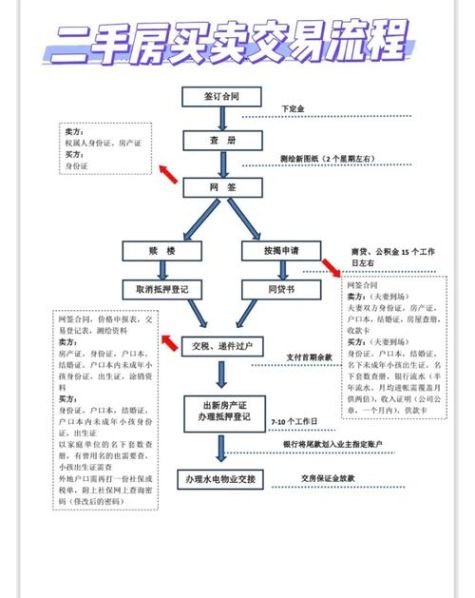 个人卖房子的流程详细步骤 买卖房子流程