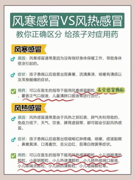 风寒感冒和风热感冒的区别及用药方法图片 风寒感冒风热感冒怎么区分