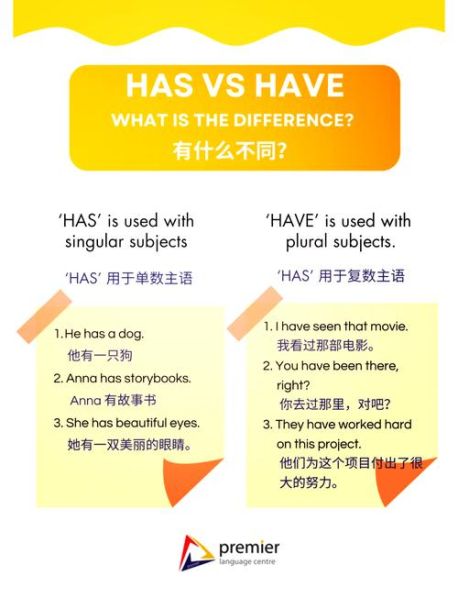 have和 has的区别 has和have有什么区别