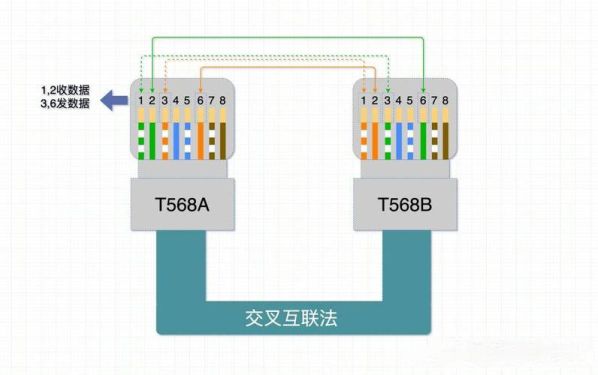 长连接和短连接的区别使用场景 网络长连接与短连接