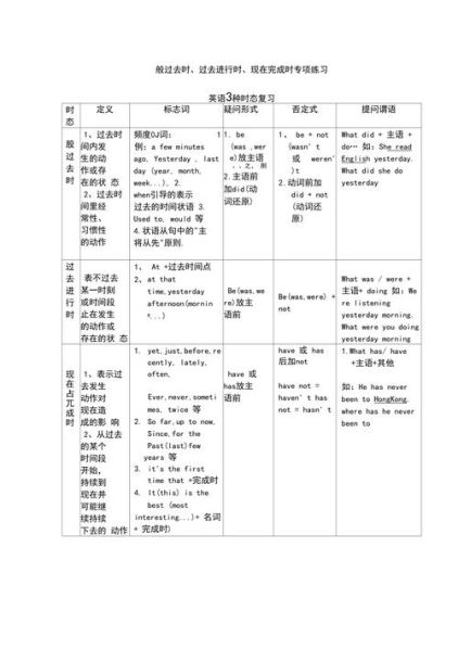 过去完成式与现在完成时的区别 一般完成时和过去完成时的区别