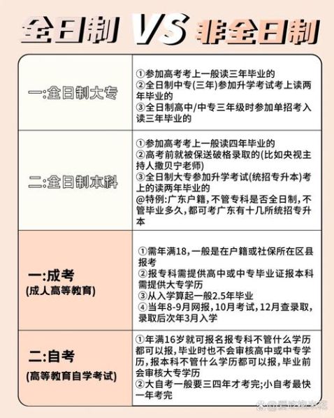 全日制大专和非全日制大专的区别在哪 大专是什么意思