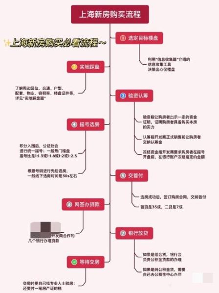 买房的流程步骤详解及注意事项 一手房购房流程及注意事项