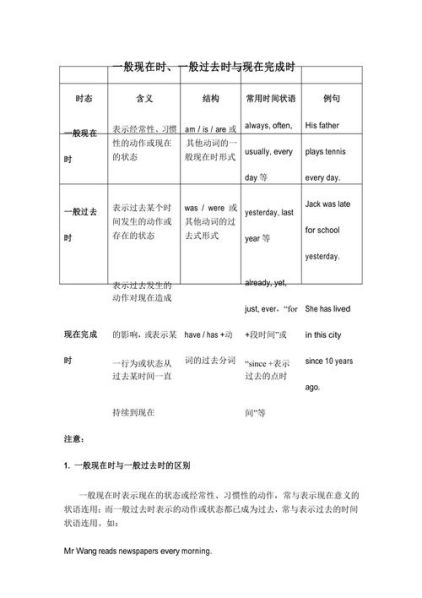 现在完成进行时与过去时的区别 过去时和过去完成时