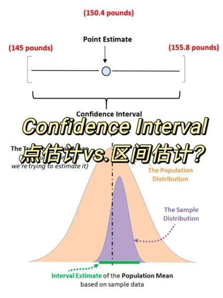 医学参考范围和可信区间的区别 置信区间与医学参考值范围的区别