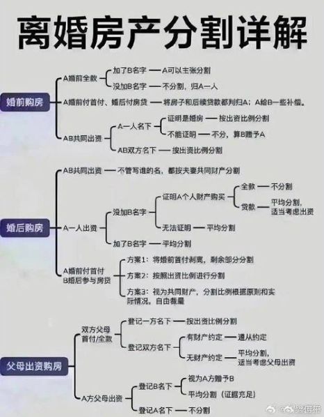 办理房产证需要交纳的费用由那方负担依据 房产证过户流程及费用