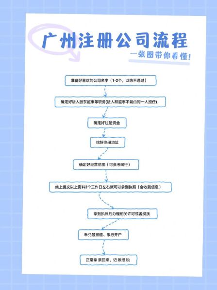 注册一个新公司的流程 个人怎么注册一个小公司