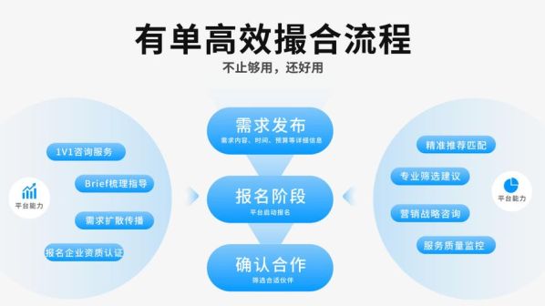 寻找客户需求的方法一般有 如何找到客户的真正需求