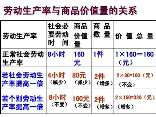 商品的价格和价值相一致 价格和价值始终一致