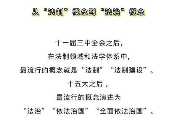 法治和法制的区别 比较法治与法制的异同