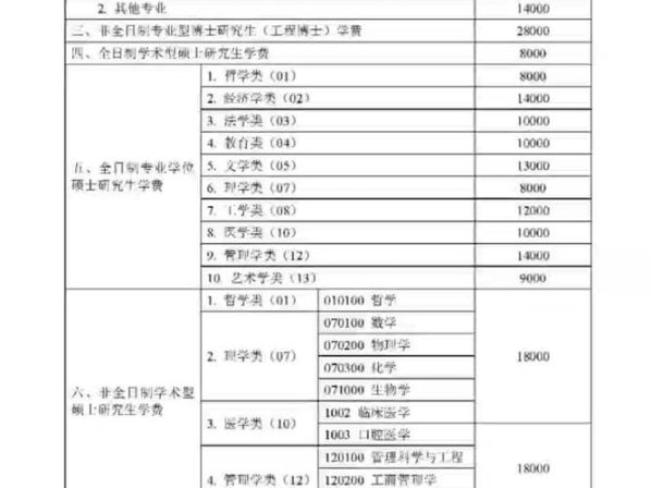 研究生与博士的区别 读博士一年需要多少学费