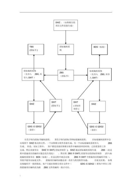 工程招投标的流程及步骤时间简易图 施工单位招投标流程