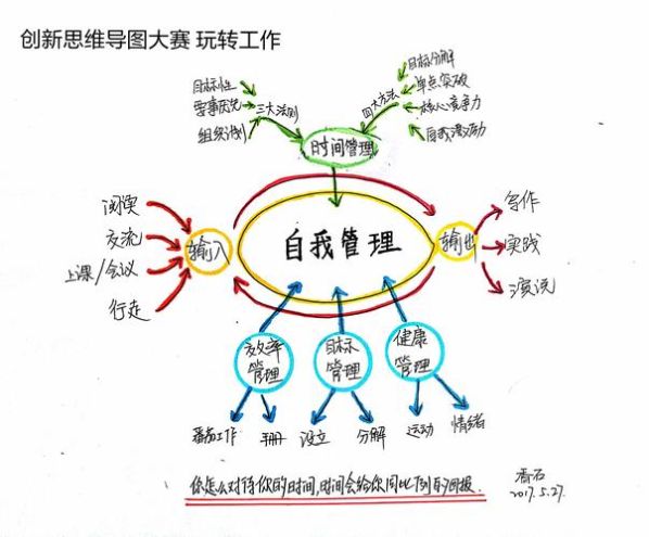 创新思维导图的方法有联想思维导图 怎么做思维导图