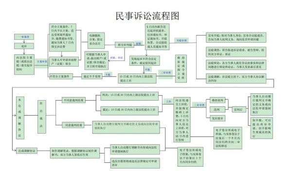 被起诉以后的流程 如果被别人起诉有什么流程