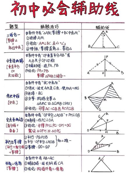 学好初中数学的方法20条 如何学好初一数学