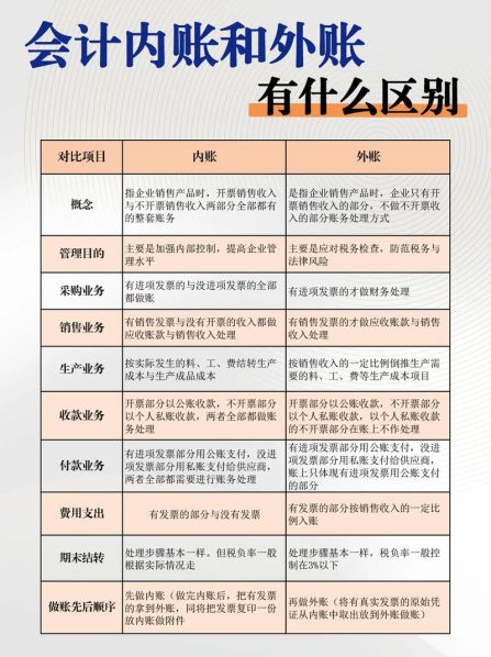 公司内账和外账的区别 企业内帐和外帐的区别是什么