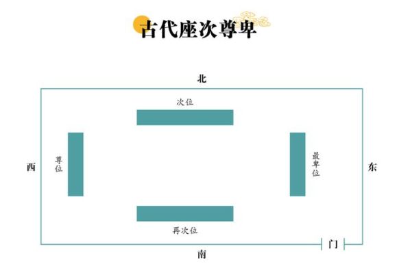 座位跟坐位的区别 座位左为上还是右为上