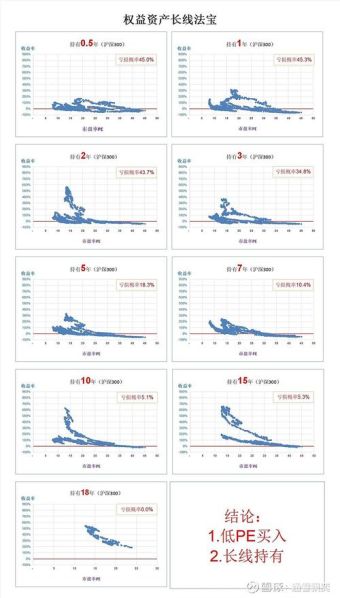 合理的价格买入伟大的公司 为啥持仓股票的成本价不是买入价