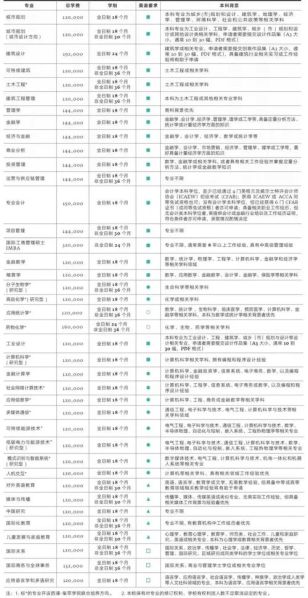 全日制学术型硕士和专业型硕士的区别 全日制研究生学费