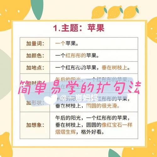 小学扩句的方法和技巧口诀 小学生扩句口诀顺口溜