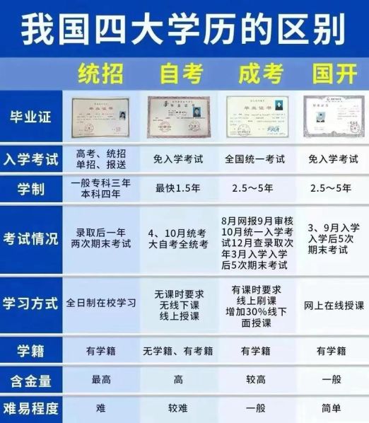 国家开放大学与自考本科的区别 国家开放大学是函授吗